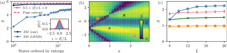 area-law states from nullspaces